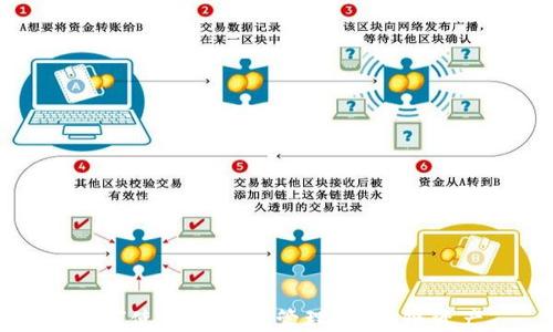 
如何使用TP钱包管理AVAX链资产