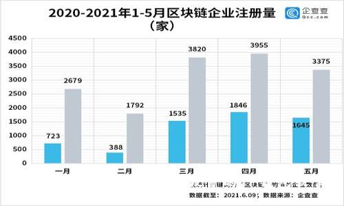 : 如何识别并避免使用假冒的TP钱包软件？