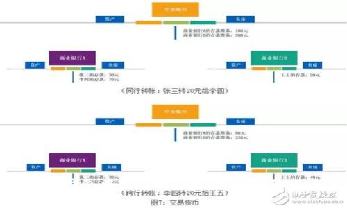 在TP钱包中如何购买柴犬币：详细指南