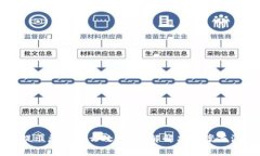 TP钱包提示危险怎么处理？