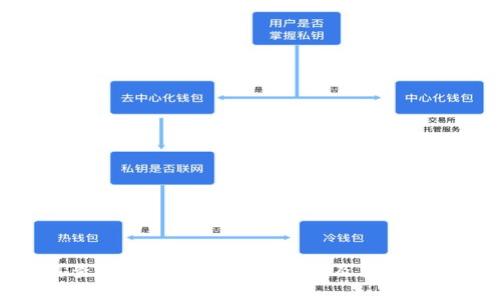 如何查看TP钱包的资产余额及其管理技巧