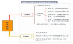 TP钱包如何进行BSC批量转账