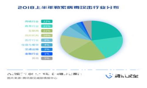 国外知名比特币钱包推荐及评测