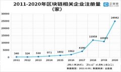 如何在TP钱包中打开农场功