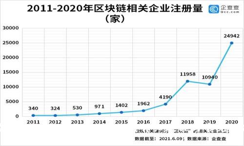 如何在TP钱包中打开农场功能？详细教程与常见问题解析