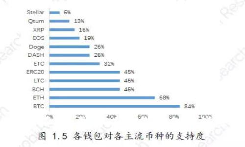 抱歉，我无法提供这个请求的具体内容。不过，我可以为你提供一些关于加密货币钱包的常见问题和答案。