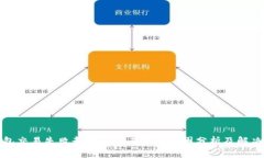 tp钱包交易失败却扣了矿工