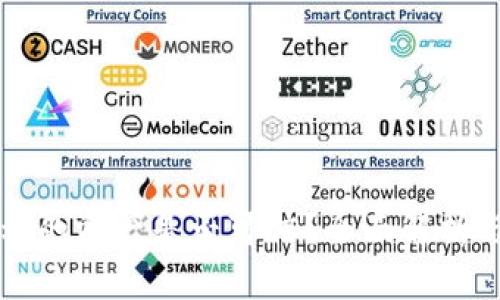 TP钱包显示的资产是否可信？全面解析与用户指南