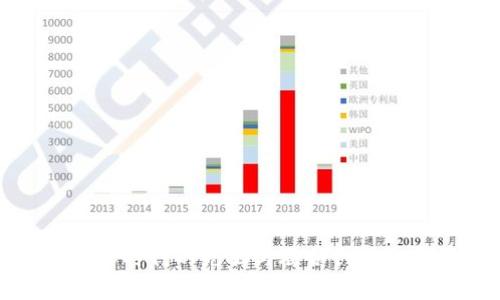 王阳：Web3时代的先驱与联合创始人全景解析
