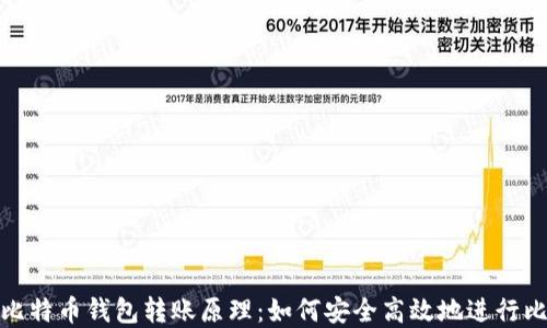 
深入了解比特币钱包转账原理：如何安全高效地进行比特币转账