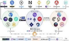 TP钱包转交易所时转错链的