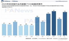 TP钱包私钥使用指南：安全