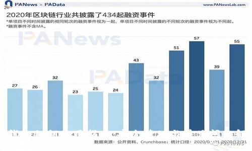 TP钱包私钥使用指南：安全管理与常见问题解答