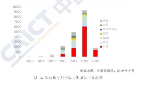 : 如何在TP钱包买币赚钱：新手指南