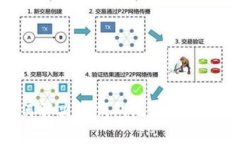 新用户如何解决TP钱包无法