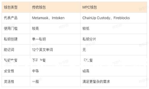 如何创建TP钱包：新手指南与常见问题解答