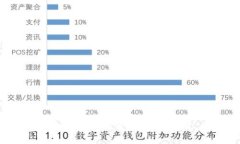 如何下载TP钱包：全面指南