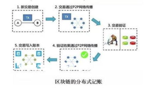 TP钱包币转换未填写地址如何处理？解决方案及常见问题解析