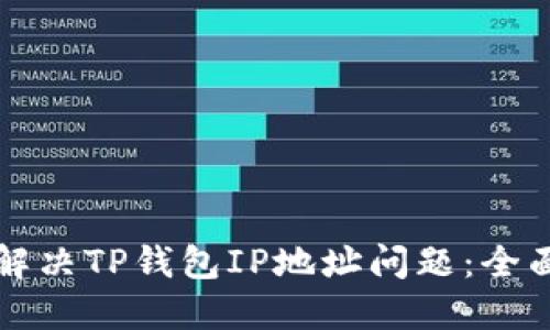 如何解决TP钱包IP地址问题：全面指南
