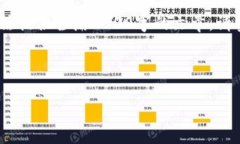 由于篇幅限制，我将提供