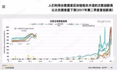 TP钱包iOS版使用指南：安全