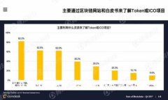 TP钱包中的新币：投资新机