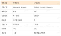 保护你的比特币钱包：密
