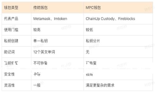 保护你的比特币钱包：密码被盗后的应对措施与预防方法