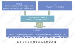 如何将USDT从币安提现到