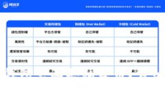 Title: 怎么在TP钱包里面买