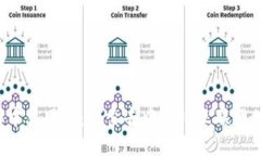 Web3中文网站：探索去中心