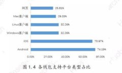 比特币钱包平台的安全性