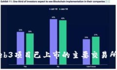 : Web3项目已上市的主要交易所介绍