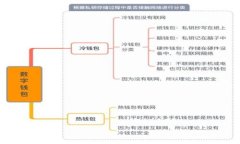 如何将比特币从交易平台转移到个人钱包？