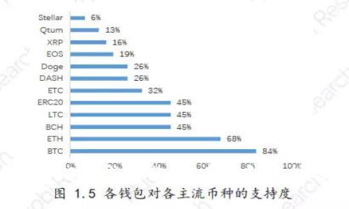 去中心化Web3的成本分析：建设和维护的经济考量