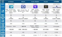 TP钱包是什么时候推出的？