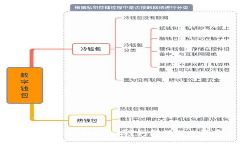 买比特币必须要钱包吗？如何保证投资安全？