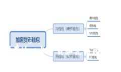 : 如何在Mac上下载和使用比