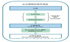 Web3: 颠覆传统互联网的未