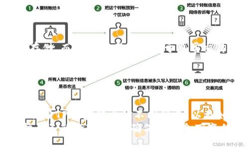 biao ti/TP钱包骗局：揭秘虚拟货币投资的陷阱/biao ti

TP钱包, 虚拟货币, 投资骗局, 加密货币, 钱包安全/guanjianci

随着虚拟货币的快速发展，越来越多的人开始关注并参与到数字资产的交易中。TP钱包作为一种广受欢迎的数字资产管理工具，虽然在方便用户管理加密货币资产方面提供了便利，但同时也成为了一些不法分子的目标，导致了诸多骗局的出现。在本文中，我们将深入分析TP钱包相关的骗局，以及如何防范此类风险，保障自身的财产安全。

TP钱包概述
TP钱包是一款多币种数字钱包，用户可以通过它来存储、管理和交易不同种类的加密货币。它支持多种主流的虚拟货币，包括比特币、以太坊等，同时也提供了交易平台功能，让用户可以方便地进行币兑和转账。
TP钱包以其用户友好和安全性而受到许多投资者的青睐。然而，由于其巨大的人气和用户基数，也让一些不法分子看到了利用TP钱包进行诈骗的机会。

TP钱包骗局的表现形式
TP钱包相关的骗局通常以以下几种形式表现出来：
ul
listrong钓鱼网站：/strong骗子会设计一个和TP钱包官方非常相似的网页，诱导用户输入自己的私钥或密码。一旦用户上当，资产就会被盗走。/li
listrong社交工程：/strong骗子通过社交媒体、邮件或其他渠道，与用户进行互动，试图诱导他们投资某些虚假的投资项目或软件下载恶意软件。/li
listrong假客服：/strong不法分子冒充TP钱包的客服，声称需要用户提供个人信息进行账户验证，从而获取用户的私钥和资金。/li
listrong虚假奖励：/strong骗子散发消息称，通过TP钱包进行某些活动可以获得高额回报，诱骗用户进行再投资或支付所谓的“手续费”。/li
/ul

如何识别TP钱包骗局
识别TP钱包骗局的关键在于保持清醒的头脑和足够的警觉：
ul
listrong官方网站：/strong始终通过TP钱包的官方网站下载应用程序或进行交易，避免通过第三方网站。/li
listrong检查URL：/strong在输入个人信息之前，检查浏览器地址栏的URL是否为TP钱包的官方网站，确保没有任何拼写错误或可疑的域名。/li
listrong不轻信高额回报：/strong对于任何声称可以保证高额回报的投资项目都要保持警惕，尤其是那些需要先行缴纳费用的项目。/li
listrong私钥安全：/strong切勿将私钥分享给任何人，TP钱包或任何正规服务在正常情况下都不会要求用户提供私钥和密码。/li
/ul

如何保护自己免受TP钱包骗局的侵害
要保护自己免受TP钱包骗局的侵害，可以采取以下几种有效措施：
ul
listrong启用双重认证：/strong为TP钱包和任何与之相关联的账户启用双重认证，增加额外的安全层。/li
listrong定期检查账户：/strong定期检查账户的交易记录和余额，一旦发现异常及时处理。/li
listrong更新软件：/strong始终保持TP钱包的最新版本，防止安全漏洞被利用。/li
listrong警惕社交媒体诈骗：/strong在社交媒体上对任何有关TP钱包的投资机会保持高度警惕，看清楚信息的来源和真伪。/li
/ul

相关问题分析

TP钱包骗局的后果是什么？
TP钱包骗局的后果非常严重。一方面，用户的经济损失往往是致命的，极少数情况下，受害者的投资能够追回；另一方面，骗局对整个虚拟货币生态系统造成了信任危机。许多潜在的投资者因为听闻这些骗局而不敢参与数字货币的投资，导致行业发展受阻。此外，随着越来越多的用户上当，骗子的手段愈发老练，对初入行业的新手构成更大的风险。
众多受害者在遭遇诈骗后，由于缺少了解和证据，难以向执法部门寻求帮助，进一步加重了受害者的心理负担。与此同时，这些骗局也为那些真正努力维护行业安全的项目或监管机构带来了很大压力，迫使其花费更多资源去应对这些问题。

如何报警和追讨被骗资金？
如果您不幸成为TP钱包骗局的受害者，报警和追讨资金是非常重要的一步。首先，应尽快收集所有能证明您遭受诈骗的证据，包括聊天记录、转账记录、网络链接等。越详细的证据能够帮助警方更快速地受理案件。
接下来，尽快向当地公安机关报案。通常情况下，应该前往网上进行报案，方便将相关证据材料加以补充，并询问处理进度。与此同时，可以通过网络犯罪举报平台或金融监管部门等渠道进行投诉。
尽管追讨被骗资金的成功率相对较低，但向警方报案和投诉依然是保护自身权益的重要方法。通过这些举措，也能够提高自己的警惕性，减少后续的损失。

TP钱包的安全性能如何提高？
尽管TP钱包本身提供了一些安全功能，用户在使用过程中依旧需要提高警惕以增强安全性。首先，用户应选择强密码，尽量避免使用生日、电话号码等易被猜测的密码，并定期更换密码。
其次，启用集中式资产管理时，确保使用的网络环境是安全的，不在公共场所的ADB或不明WiFi下进行交易，防止中间人攻击。同时，建议使用虚拟专用网络（VPN）来隐藏自己的IP地址，提高网络安全。
另外，了解TP钱包的更新动态和安全漏洞修复的相关信息，以确保您的钱包程序是最新的。多关注官方渠道的消息，及时掌握新兴的安全技术和防范措施。

怎样选择一个安全的数字钱包？
选择合适的数字钱包是确保加密资产安全的重要环节。首先要了解市场上主流的加密货币钱包类型，包括热钱包和冷钱包，其中冷钱包相对安全，适合长期存储。而热钱包则更方便于日常交易，但相对容易受到攻击。
此外，验证钱包的开发团队背景、用户口碑以及安全承诺等也是选择钱包时的关键因素。选择知名度高、用户评价良好的钱包，一般来说，其安全性和稳定性都会更强。
还要确保所选钱包支持的币种与自己的投资需求匹配。使用多种钱包进行资金分散也是一种不错的选择，可以因为不同钱包之间的安全特性不同而降低风险。

总结
随着虚拟货币行业的蓬勃发展，TP钱包作为一种数字资产管理工具受到越来越多投资者的关注，同时也暴露出多种潜在的骗局问题。在这篇文章中，我们分析了TP钱包骗局的不同形式，以及如何有效识别和应对这些骗局，防范风险。
对于任何参与数字资产投资的用户来说，了解这些骗局及其对策，保持警惕是至关重要的。只有通过持续学习和实践，增强个人的安全意识，才能更好地保护自己的数字资产，确保在瞬息万变的虚拟货币市场中稳健前行。