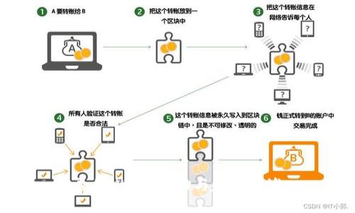 美国Web3活动与趋势概述