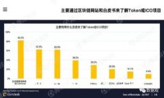 比特币钱包地址究竟有多