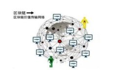   钱包怎么购买比特币：新