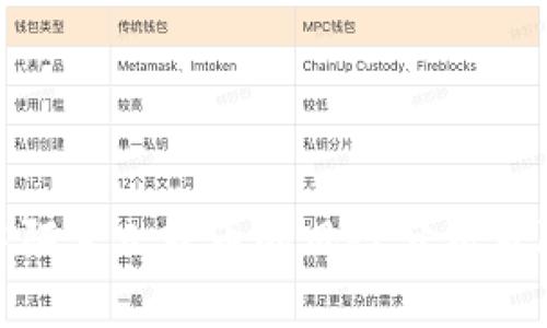 TP钱包中陌生人转币的风险分析及防范措施