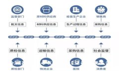 如何安全删除比特币钱包