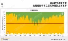 TP钱包可以无限注册吗？探