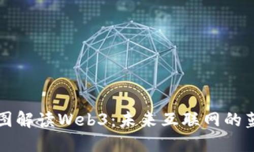 一图解读Web3：未来互联网的蓝图