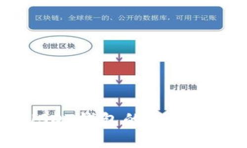 TRC20 USDT钱包的选择与优势详析
