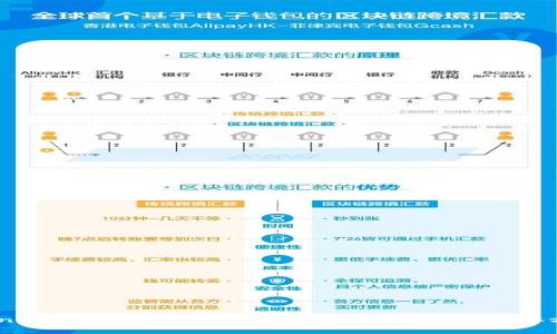 Coinwall比特币钱包：安全便捷的数字货币储存方案