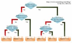 TP钱包与比特星球：加密数